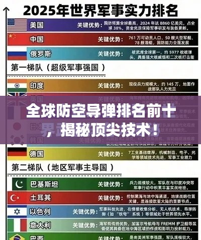 全球防空导弹排名前十，揭秘顶尖技术！