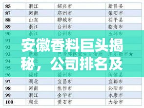 安徽香料巨头揭秘，公司排名及行业影响力不容小觑