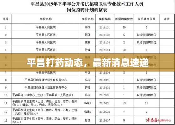 平昌打药动态，最新消息速递