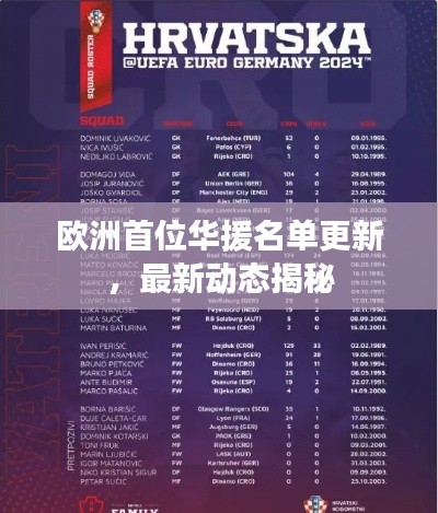 欧洲首位华援名单更新，最新动态揭秘