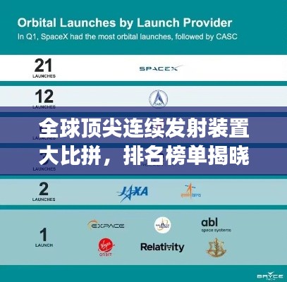 全球顶尖连续发射装置大比拼，排名榜单揭晓！