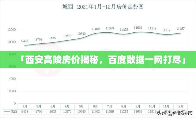 「西安高陵房价揭秘，百度数据一网打尽」