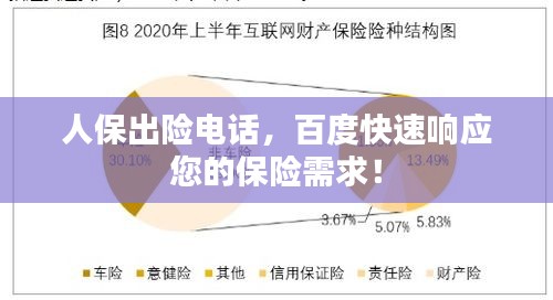 人保出险电话，百度快速响应您的保险需求！