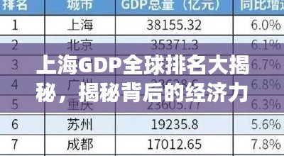 上海GDP全球排名大揭秘，揭秘背后的经济力量与增长动力！