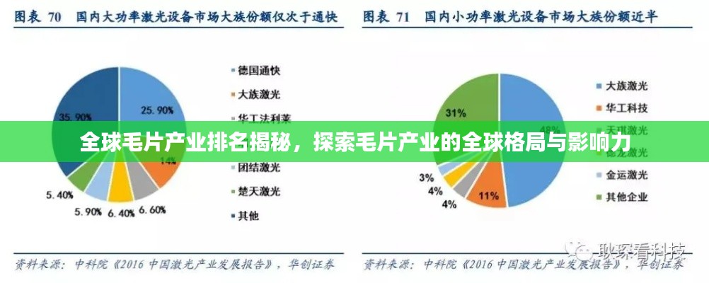 全球毛片产业排名揭秘，探索毛片产业的全球格局与影响力