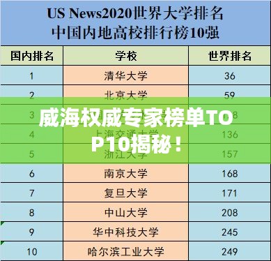 威海权威专家榜单TOP10揭秘！