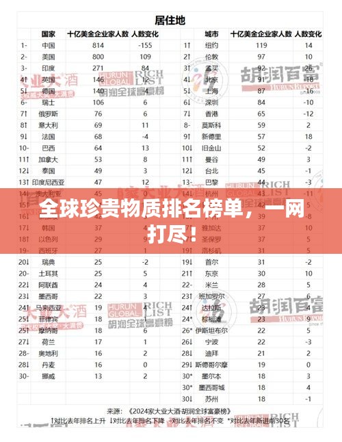 全球珍贵物质排名榜单，一网打尽！