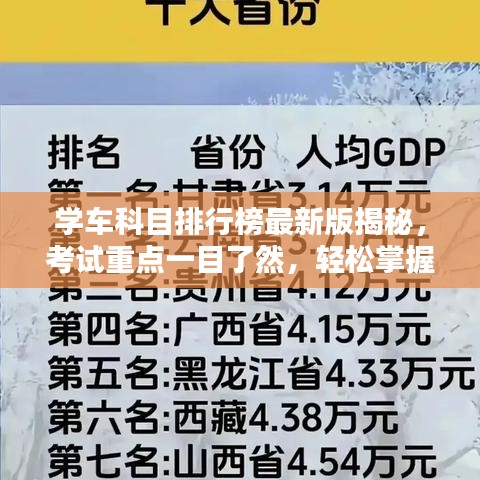 学车科目排行榜最新版揭秘，考试重点一目了然，轻松掌握学车技巧