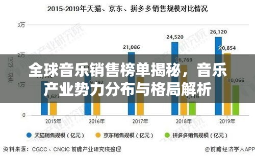 全球音乐销售榜单揭秘，音乐产业势力分布与格局解析