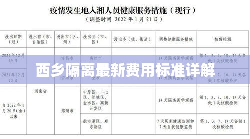 西乡隔离最新费用标准详解