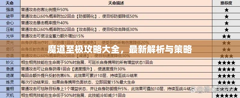 魔道至极攻略大全，最新解析与策略