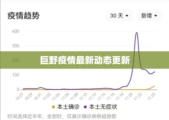 巨野疫情最新动态更新