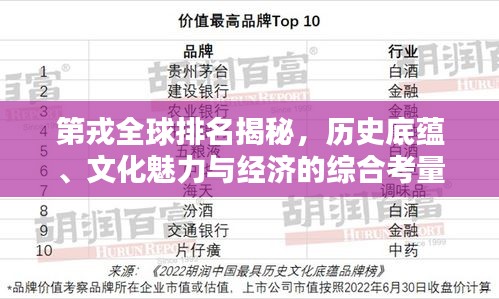第戎全球排名揭秘，历史底蕴、文化魅力与经济的综合考量