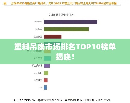 塑料吊扇市场排名TOP10榜单揭晓！