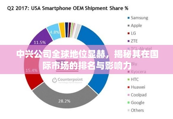 中兴公司全球地位显赫，揭秘其在国际市场的排名与影响力