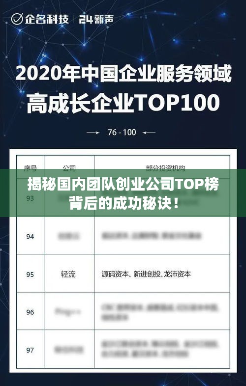 揭秘国内团队创业公司TOP榜背后的成功秘诀！