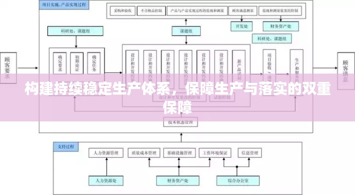 构建持续稳定生产体系，保障生产与落实的双重保障