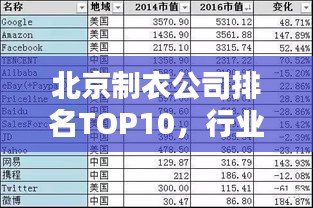 北京制衣公司排名TOP10，行业领军者榜单揭晓