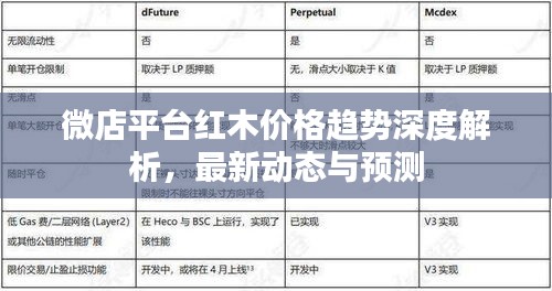 微店平台红木价格趋势深度解析，最新动态与预测