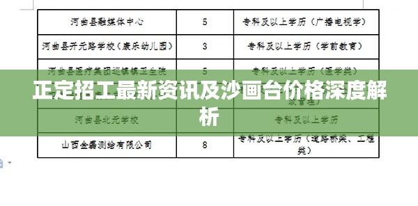 正定招工最新资讯及沙画台价格深度解析