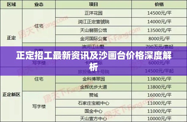 正定招工最新资讯及沙画台价格深度解析