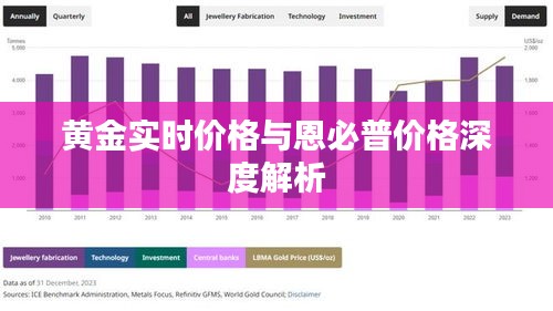 黄金实时价格与恩必普价格深度解析
