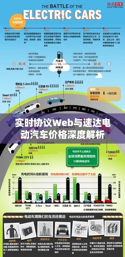 实时协议Web与速达电动汽车价格深度解析