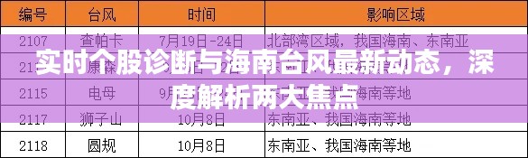 实时个股诊断与海南台风最新动态，深度解析两大焦点