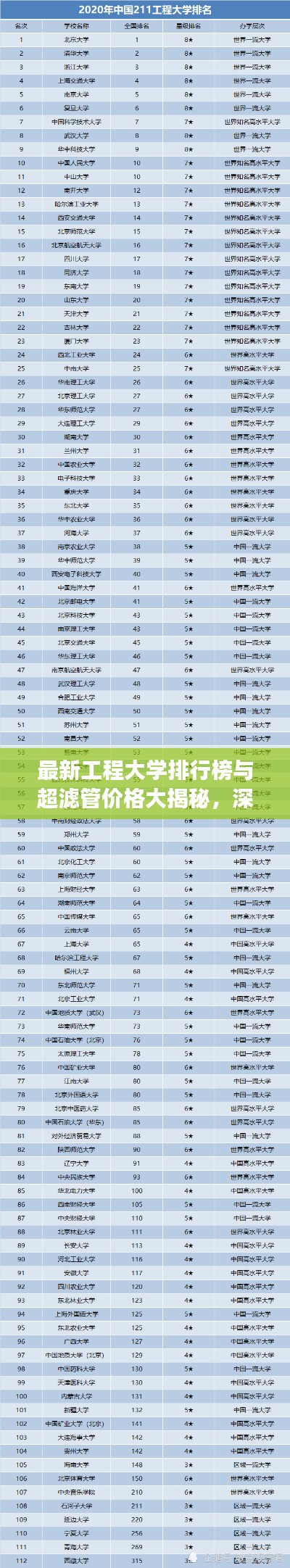 最新工程大学排行榜与超滤管价格大揭秘，深度解读报告出炉！