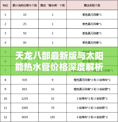 天龙八部最新版与太阳能热水管价格深度解析报告