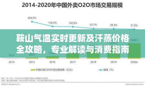 鞍山气温实时更新及汗蒸价格全攻略，专业解读与消费指南