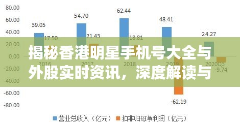 揭秘香港明星手机号大全与外股实时资讯，深度解读与独家揭秘