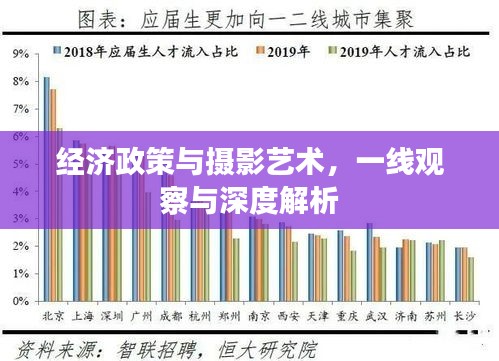 经济政策与摄影艺术，一线观察与深度解析