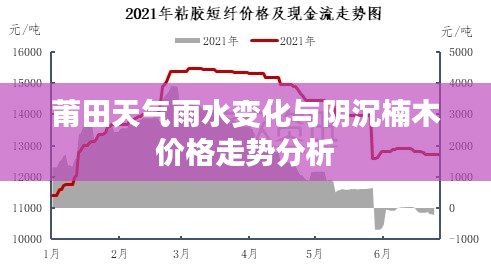 莆田天气雨水变化与阴沉楠木价格走势分析