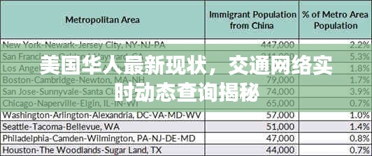 美国华人最新现状，交通网络实时动态查询揭秘