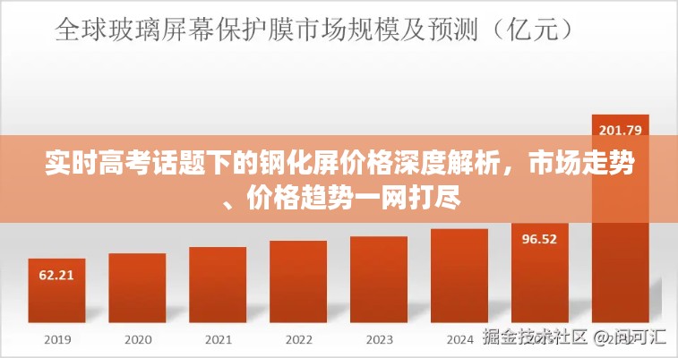 实时高考话题下的钢化屏价格深度解析，市场走势、价格趋势一网打尽