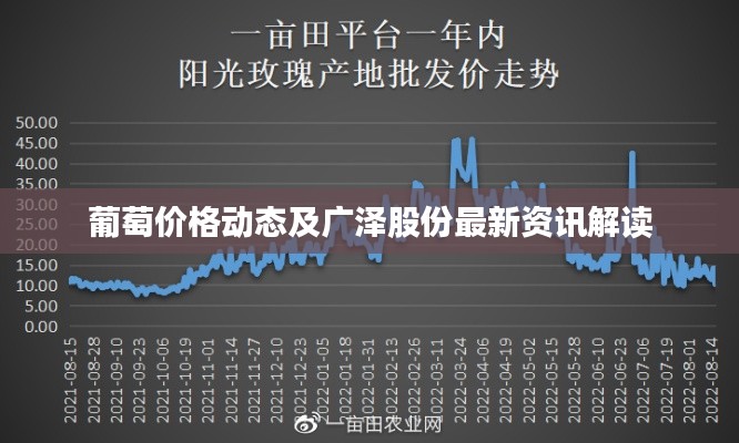 葡萄价格动态及广泽股份最新资讯解读