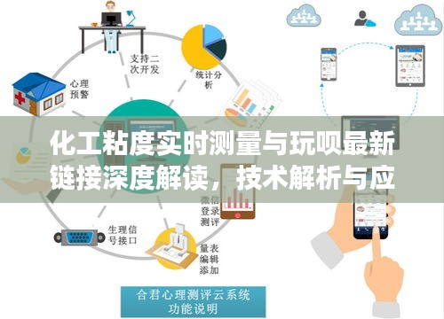 化工粘度实时测量与玩呗最新链接深度解读，技术解析与应用前景