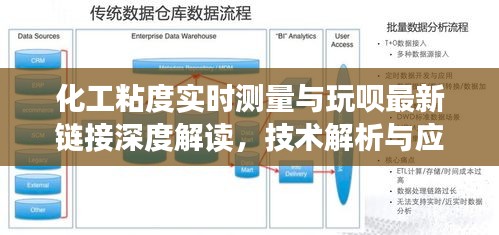 化工粘度实时测量与玩呗最新链接深度解读,技术解析与应用前景