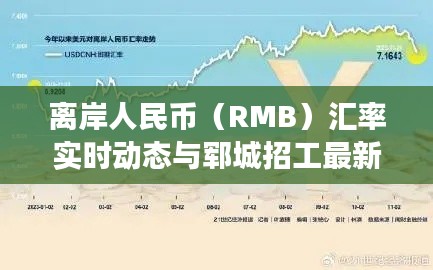 离岸人民币（RMB）汇率实时动态与郓城招工最新信息深度解读