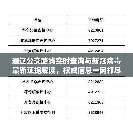 通辽公交路线实时查询与新冠病毒最新证据解读，权威信息一网打尽