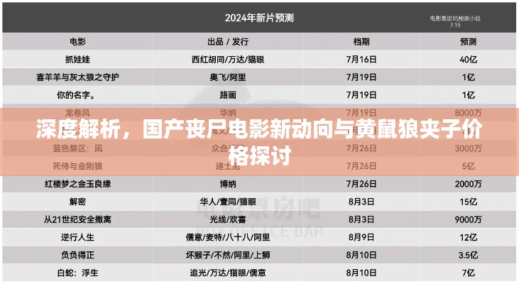 深度解析，国产丧尸电影新动向与黄鼠狼夹子价格探讨