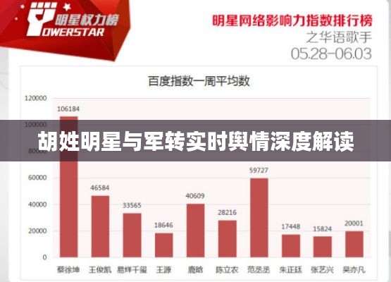 胡姓明星与军转实时舆情深度解读