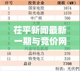 茌平新闻最新一期与竞价网站数据深度解析，实时统计揭秘