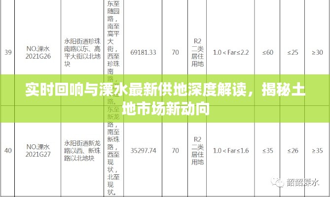 实时回响与溧水最新供地深度解读,揭秘土地市场新动向