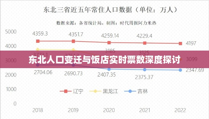 东北人口变迁与饭店实时票数深度探讨