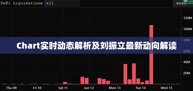 Chart实时动态解析及刘振立最新动向解读