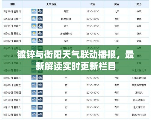 镀锌与衡阳天气联动播报，最新解读实时更新栏目