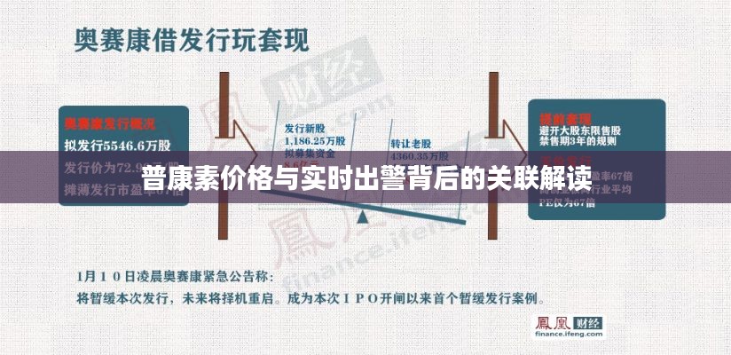 普康素价格与实时出警背后的关联解读