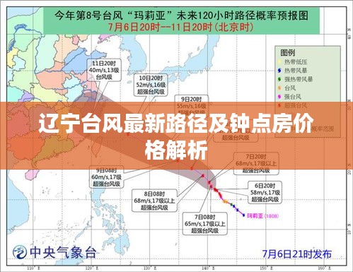 购物车列表 第10页